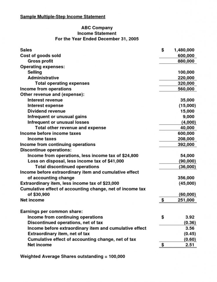 Income Statement Template Format Examples Free Business Financial In Simple Income Statement