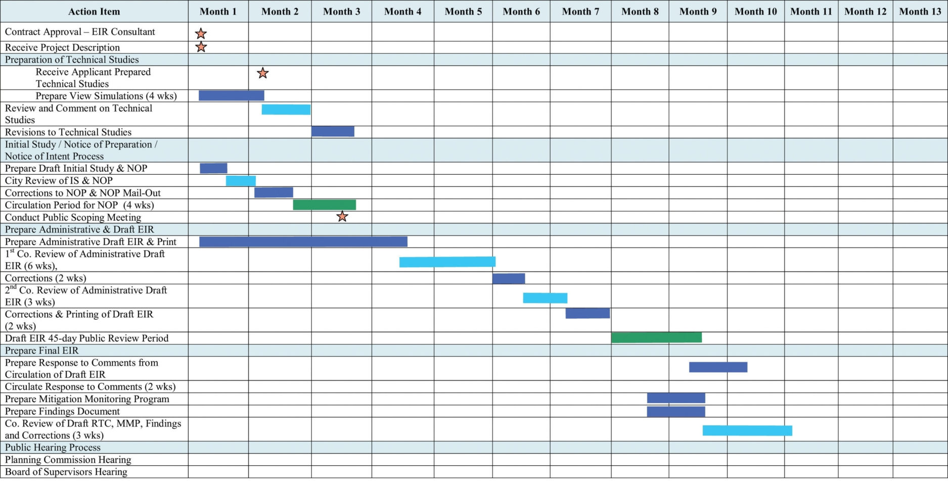 Inventory Spreadsheet Google Inventory Spreadsheet Gantt Chart With Gantt Chart Template Pdf
