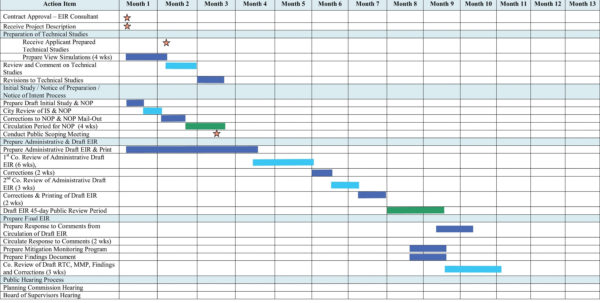 Gantt Chart Template Pdf Example of Spreadshee gantt chart template pdf ...