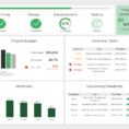 It Dashboards   Templates & Examples For Effective It Management Throughout Project Management Dashboard Templates