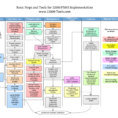 Itil Project Management Process Flow Chart Template Implement To Project Management Steps Templates