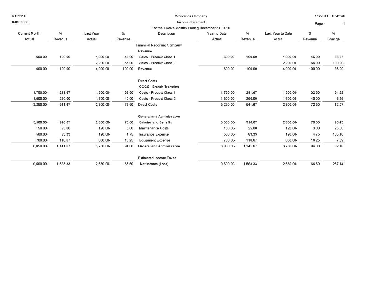 Jd Edwards Enterpriseone Financial Reports And Simple Income Statement