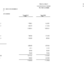 Jd Edwards Enterpriseone Financial Reports And Simple Income Statement