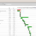Jira Pdf View Plugin 1.7.0: Gantt Charts, Traceability Matrixes And Throughout Gantt Chart Template Pdf
