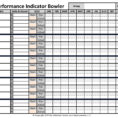 Kpi Bowler (Free Download Available)   Velaction Continuous To Kpi Template Free Download