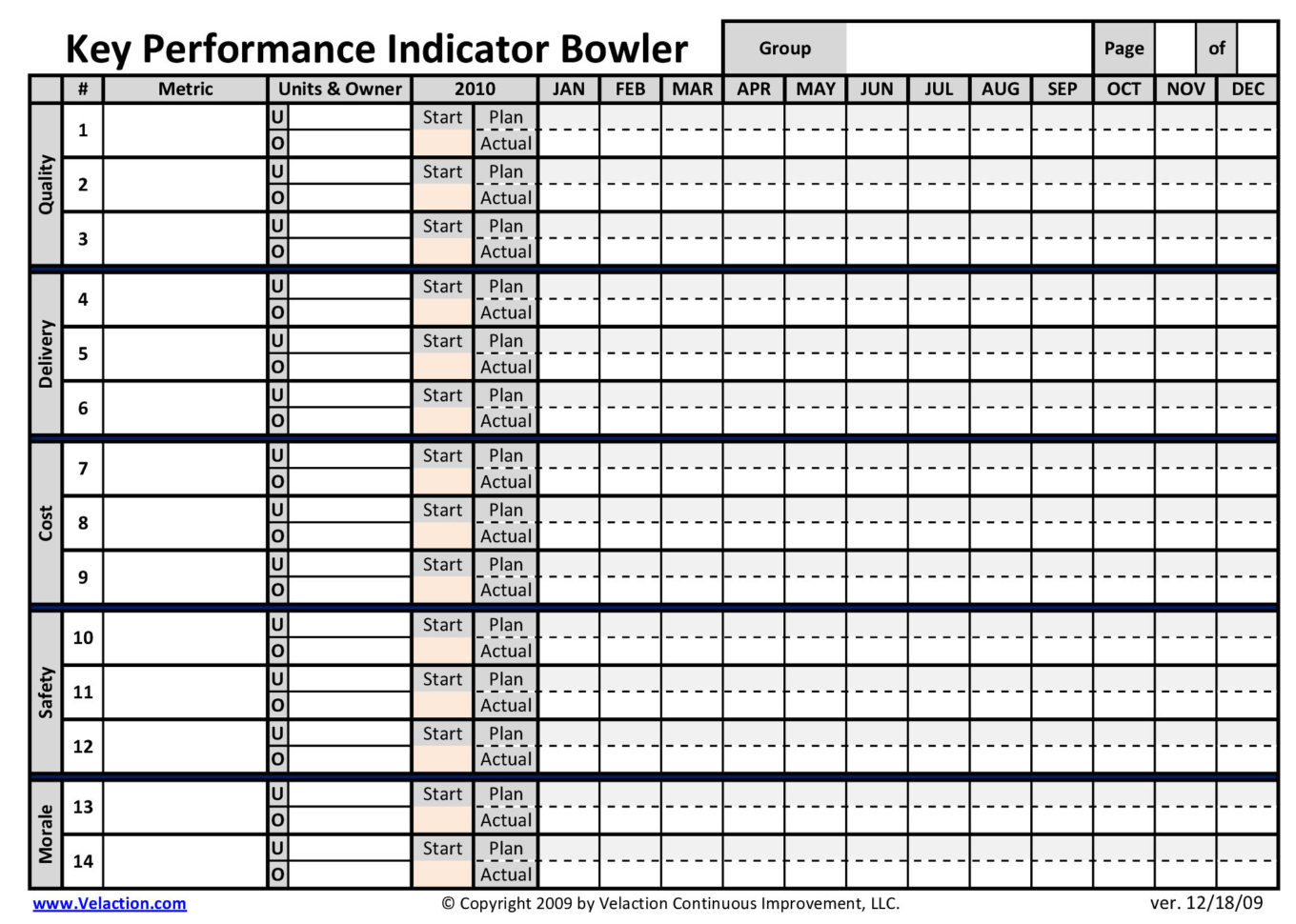 Kpi Bowler (Free Download Available)   Velaction Continuous To Kpi Template Free Download