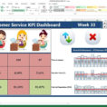 Kpi Dashboard Excel 2010 Sample Kpi Excel Spreadsheet – Sosfuer Intended For Employee Kpi Template Excel
