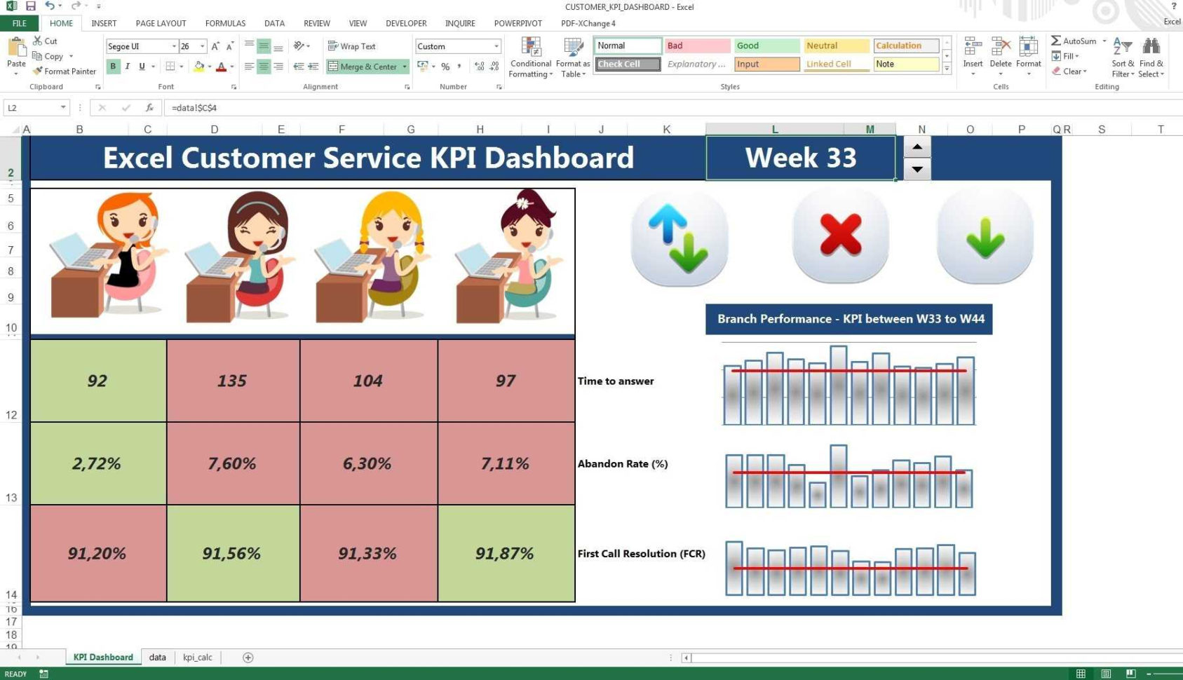 Kpi Dashboard Excel 2010 Sample Kpi Excel Spreadsheet – Sosfuer With Kpi Dashboard In Excel 2010