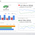 Kpi Dashboard | Executive Dashboard Examples   Klipfolio Intended For Kpi Reporting Format