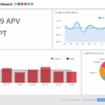 Kpi Dashboard | Supply Chain Dashboard Examples   Klipfolio Intended For Safety Kpi Excel Template