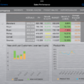 Kpi Dashboards Erfolgsfaktor Für Die Unternehmenssteuerung And Kpi Reporting Dashboards In Excel