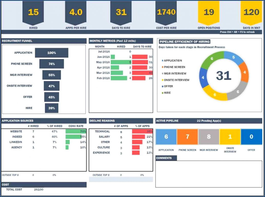 Kpi Excel Dashboard Vorlagen Spreadsheet Templates Haisume Zeichnung In Kpi Excel Sheet