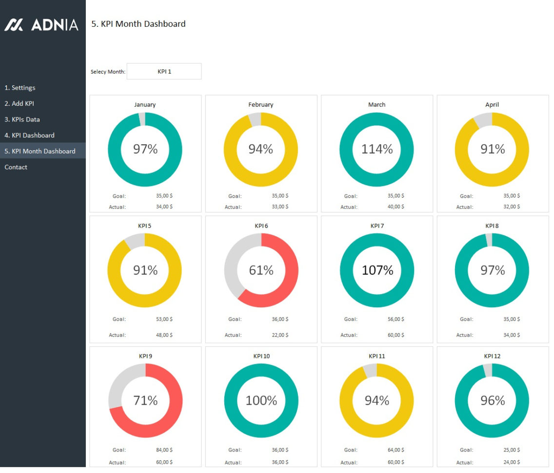 Kpi Management Template 2 | Adnia Solutions In Excel Spreadsheet Dashboard Templates