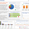 Kpi Report Template Excel Of Free Excel Dashboard Templates 2010 For Kpi Reporting Template