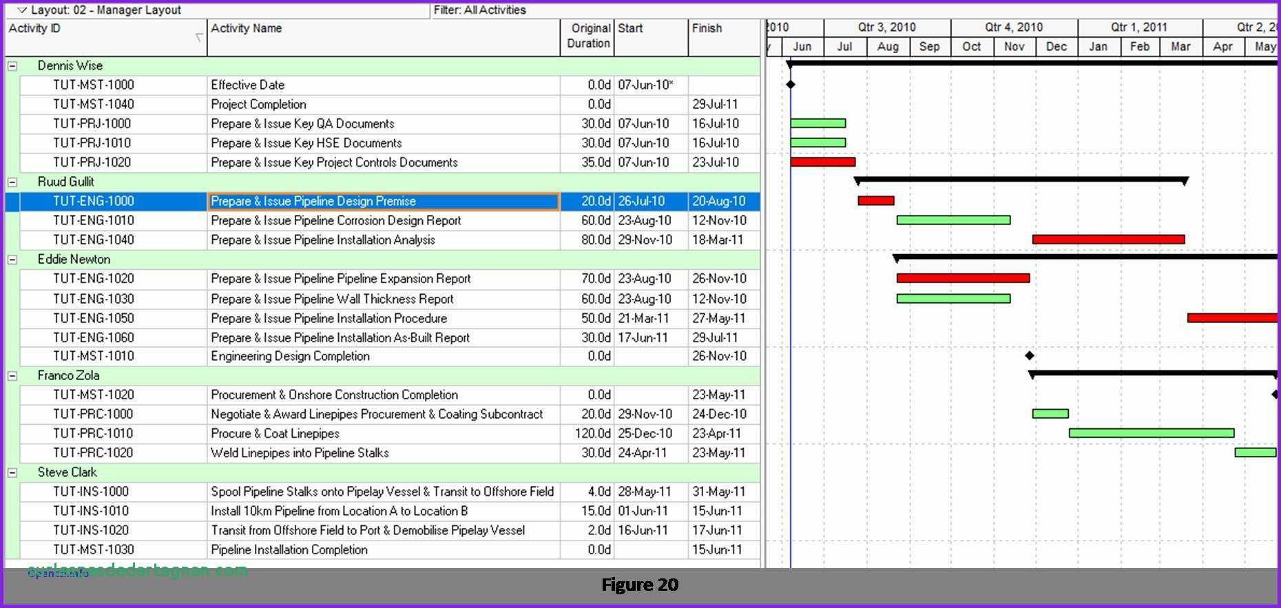 Kpi Reporting Template Then 15 Galvanize Kpi Reporting Template and Kpi ...