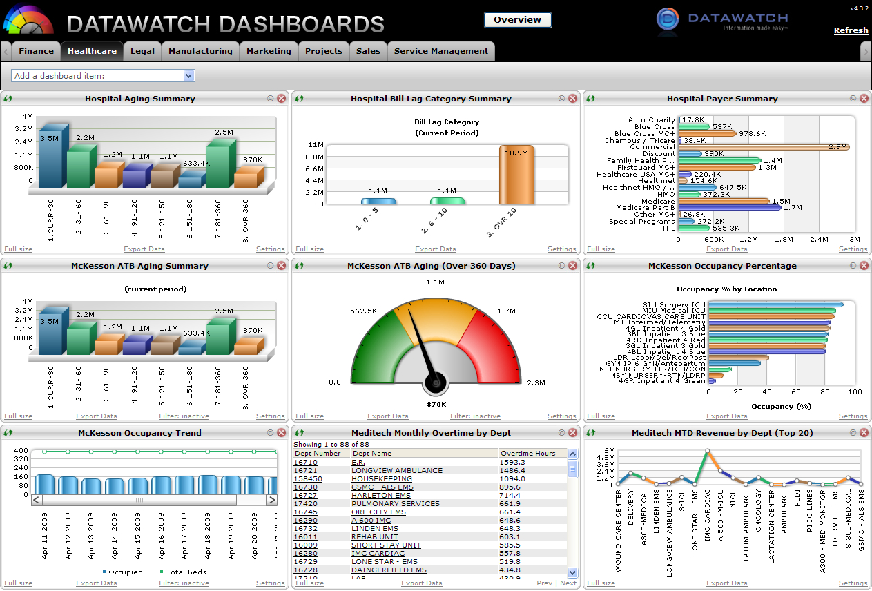 kpi-sheet-template-program-management-dashboard-template-free-sample