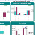 Kpi Weekly Report | Excel Dashboards | Excel Templates To Kpi Report To Kpi Report Template Excel