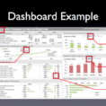 Learn How To Create Awesome Excel Dashboards With With Free Excel Dashboard Training