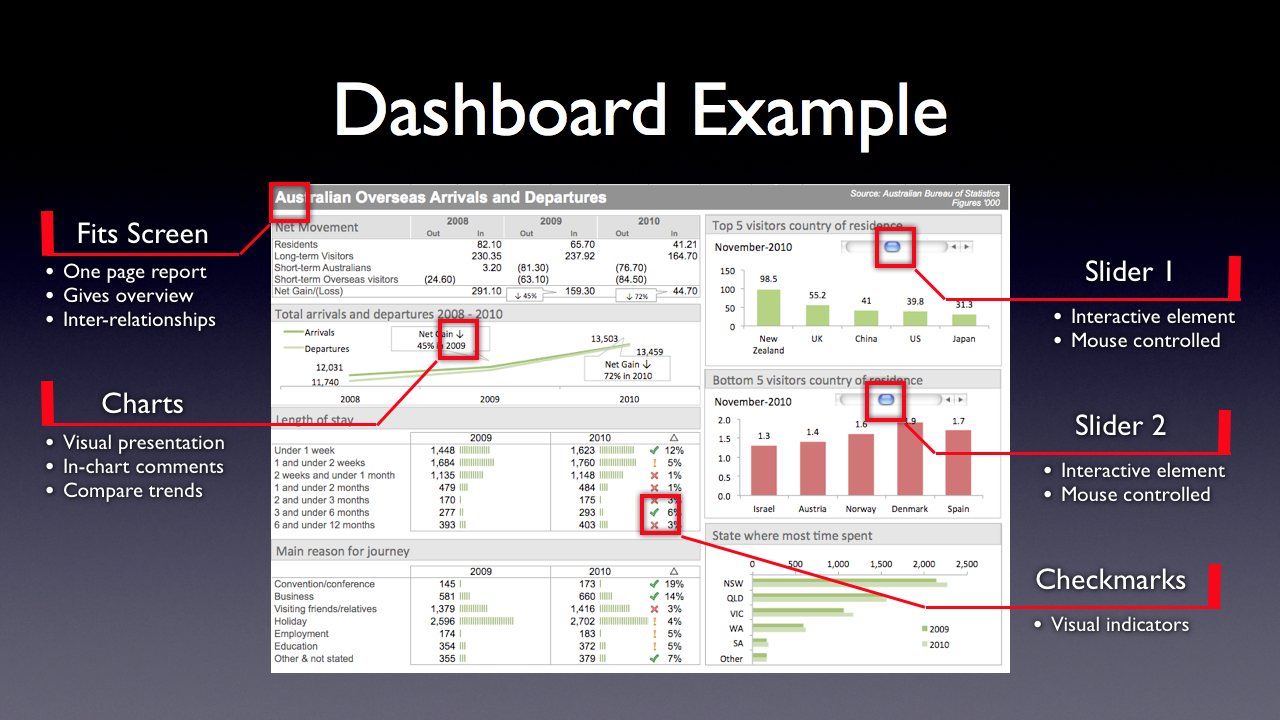 Learn How To Create Awesome Excel Dashboards With With Free Excel Dashboard Training