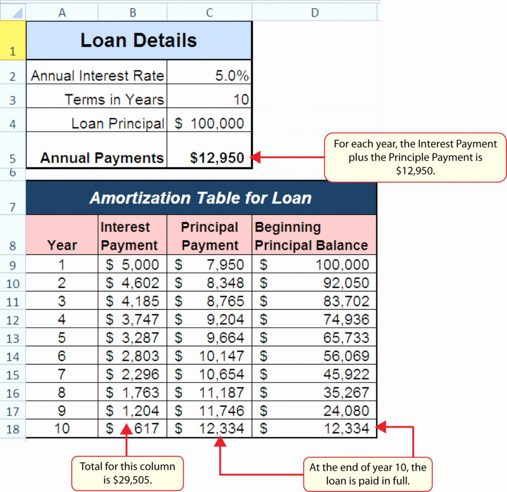 Loan Amortization Schedule Excel Template | My Spreadsheet Templates With Loan Amortization Spreadsheet