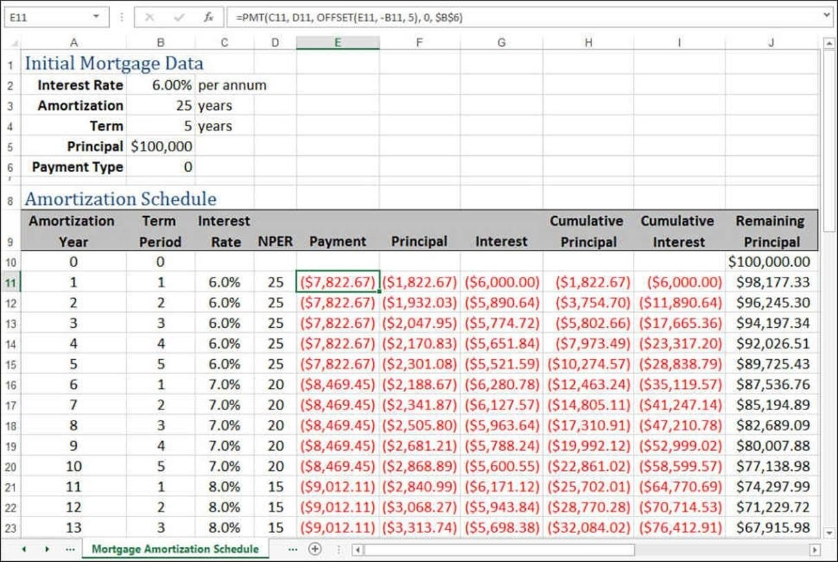 loan amortization schedule excel