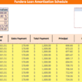 Loan Amortization Schedule: How To Calculate Payments To Loan Amortization Spreadsheet