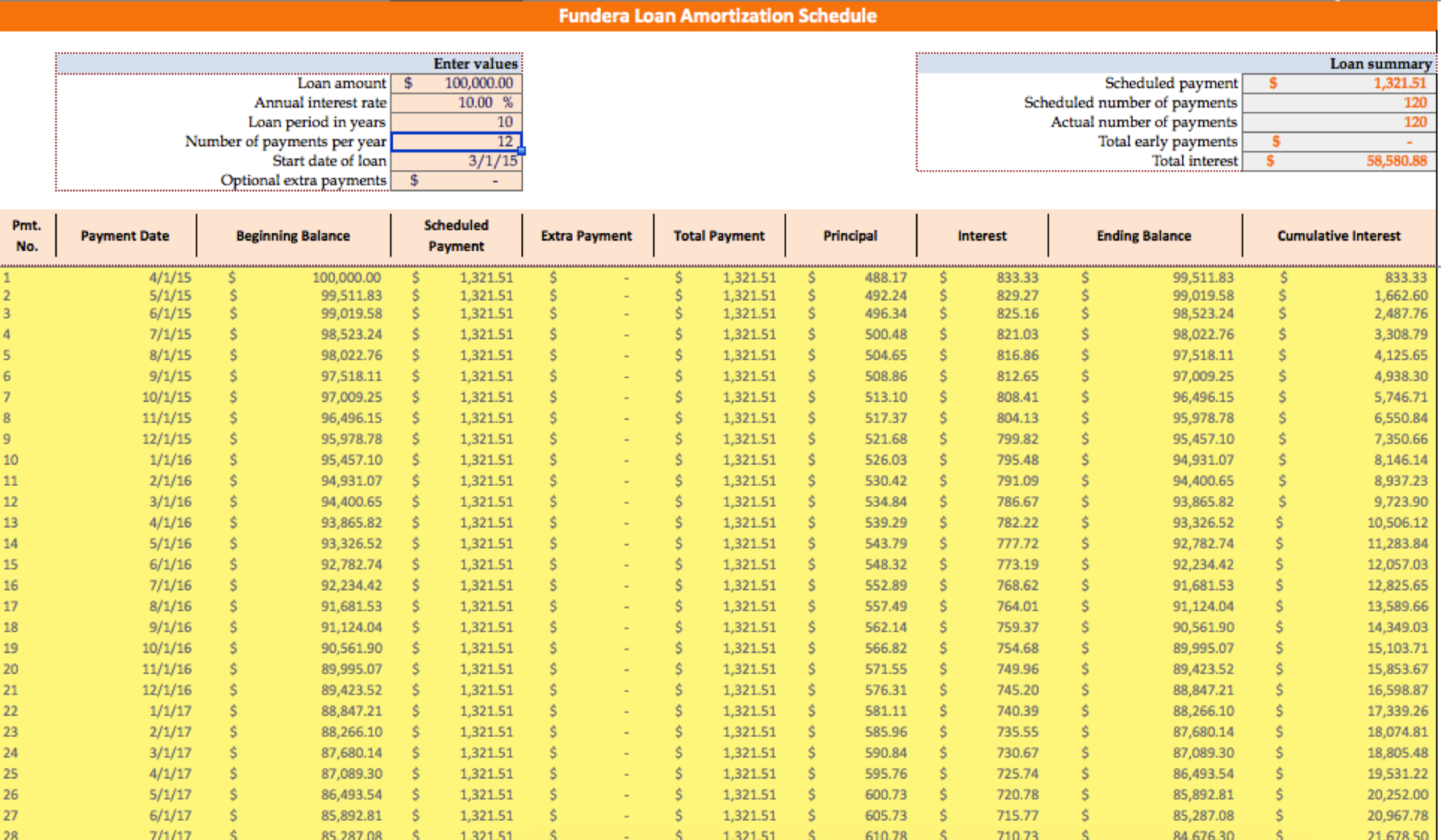 Loan Amortization Schedule: How To Calculate Payments With Loan Amortization Spreadsheet