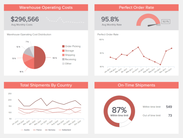 Maintenance Kpi Dashboard Excel Example of Spreadshee maintenance kpi ...