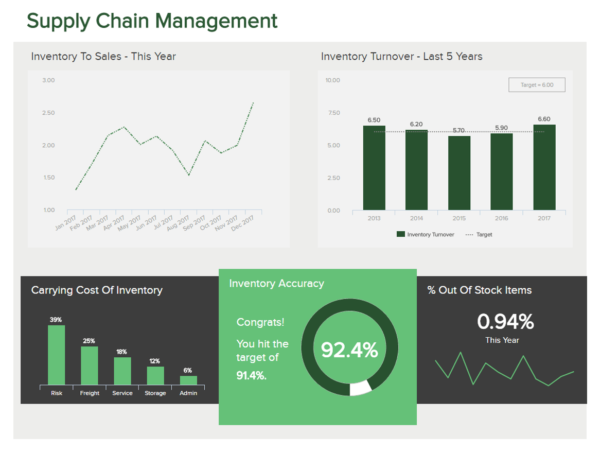 Logistics Kpi Dashboard Excel Example of Spreadshee logistics kpi ...