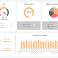 Logistics Dashboards   Templates & Examples For Warehouses Etc. Intended For Kpi Dashboard Excel Voorbeeld