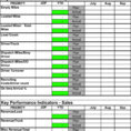 Logistics Monthly Report Template   Resourcesaver Within Monthly Kpi Report Template