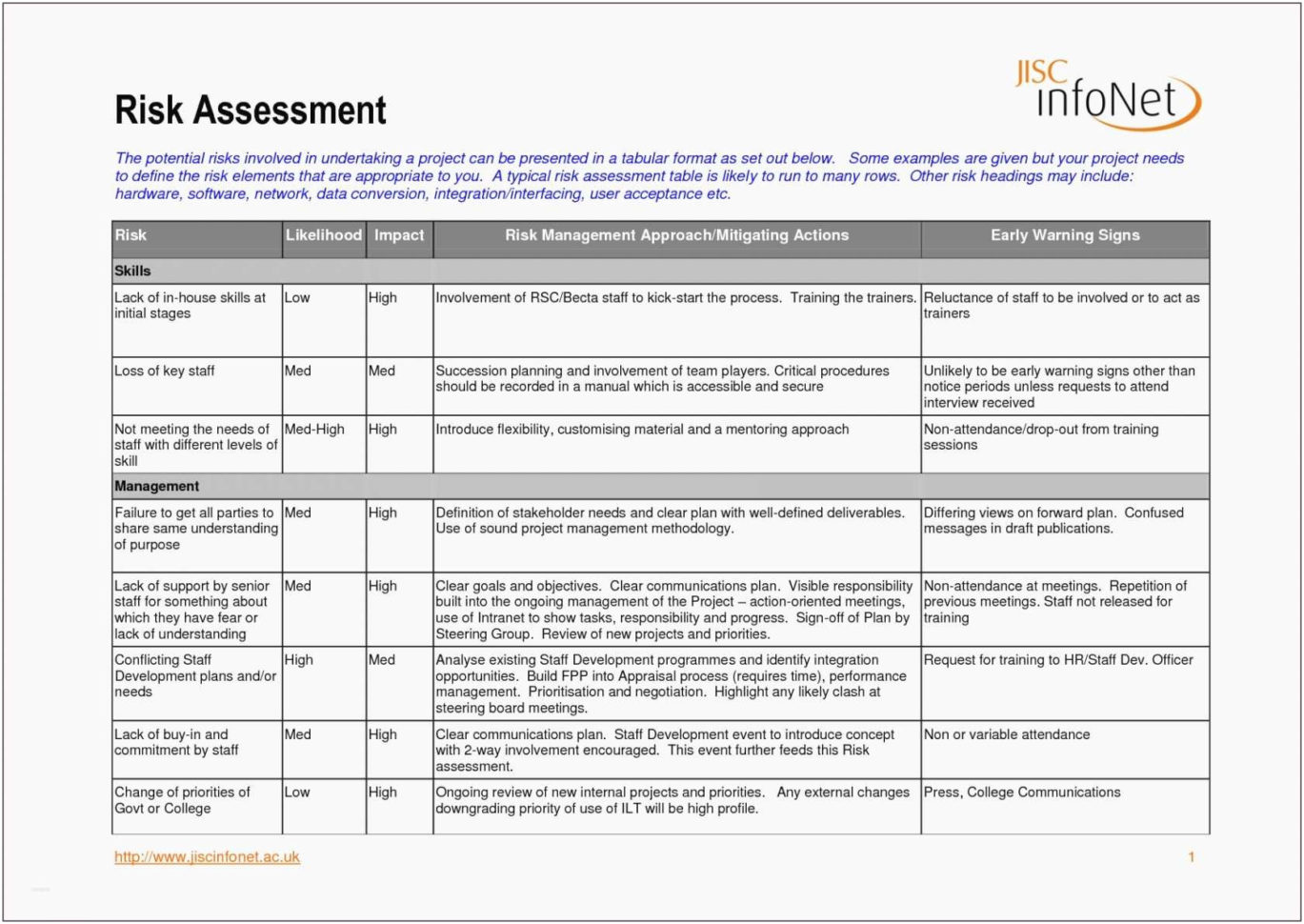 Lovely Meeting Planner Template Project Management Calendar Template Intended For Project Management Meeting Templates