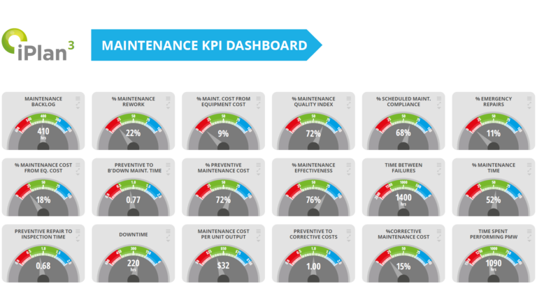 Maintenance Kpi Dashboard Excel Db Excel Com Bank2home