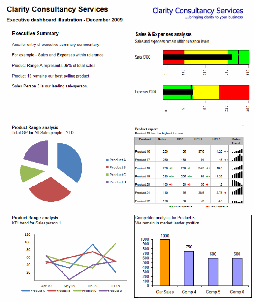 Making A Dynamic Dashboard In Excel [Part 1 Of 4] » Chandoo In Kpi Dashboard In Excel 2010