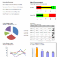 Making A Dynamic Dashboard In Excel [Part 1 Of 4] » Chandoo Intended For Excel Project Management Dashboard Free