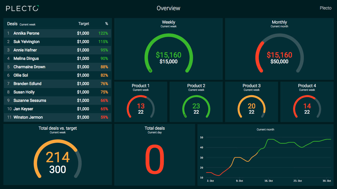 excel-performance-dashboard-template