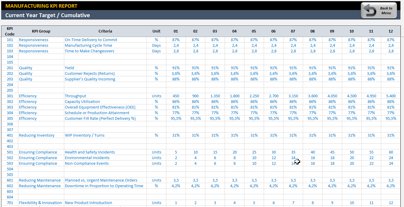 Manufacturing Kpi Dashboard | Ready To Use Excel Template For Production Kpi Excel Template