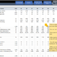 Manufacturing Kpi Dashboard | Ready To Use Excel Template In Employee Kpi Template Excel