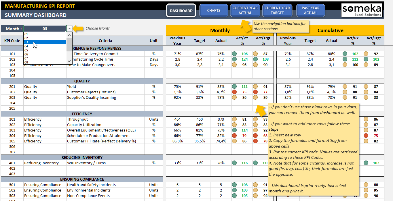 Manufacturing Kpi Dashboard | Ready To Use Excel Template Throughout Kpi Dashboard Excel Template Free