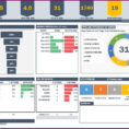 Manufacturing Kpi Template Excel Excel 2007 Dashboard Templates Free Intended For Free Kpi Dashboard Templates