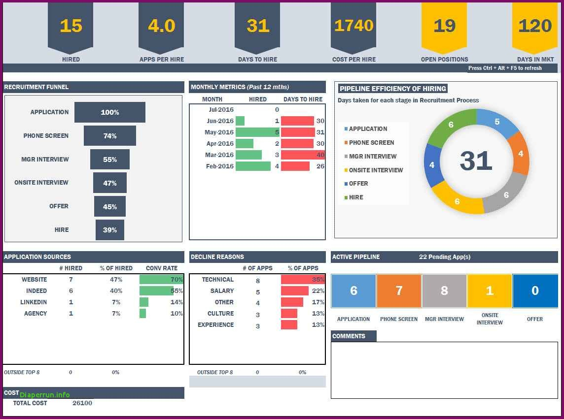 Project Management Template Excel Free Download