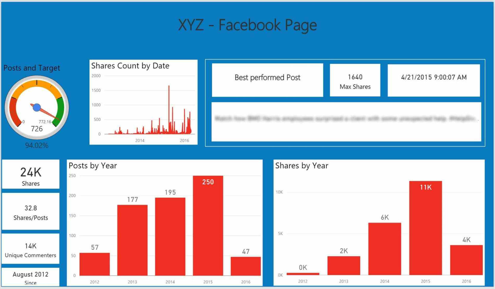 Marketing Dashboard Template Excel Excel Sheet Templates Marketing Intended For Free Excel Spreadsheet Templates Project Management
