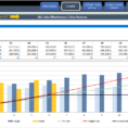 Marketing Kpi Dashboard | Ready To Use Excel Template And Kpi Dashboard Excel Free