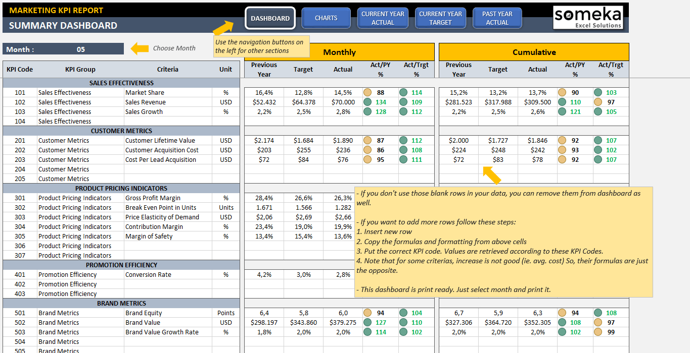 Marketing Kpi Dashboard | Ready To Use Excel Template Throughout Create A Kpi Dashboard In Excel