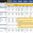 Marketing Kpi Dashboard | Ready To Use Excel Template With Kpi Spreadsheet Template