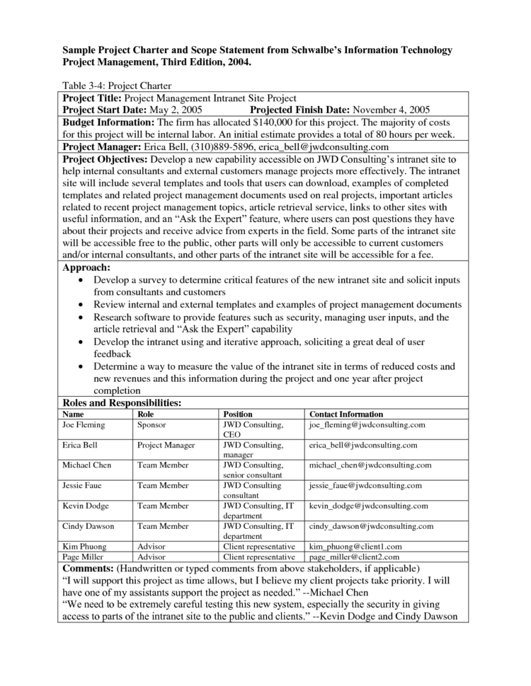 Mastering The Basics Of Project Management: The Project Charter Inside Project Management Charter Templates Mastering The Basics Of Project Management: The Project Charter Inside Project Management Charter Templates
