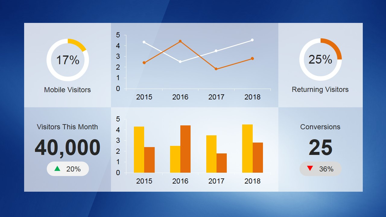 Metrics Dashboard Examples Excel Based Project Management Dashboard For 