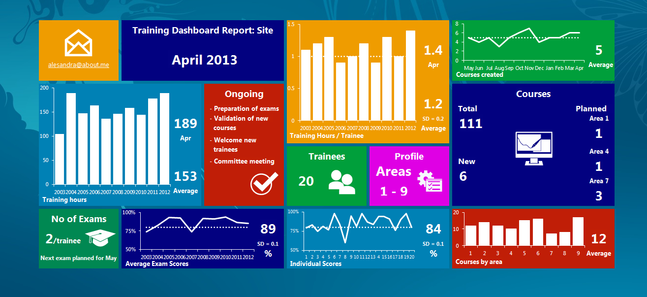Metro Ui Style Excel Dashboard – User Friendly Throughout Excel Dashboard Template Free Download