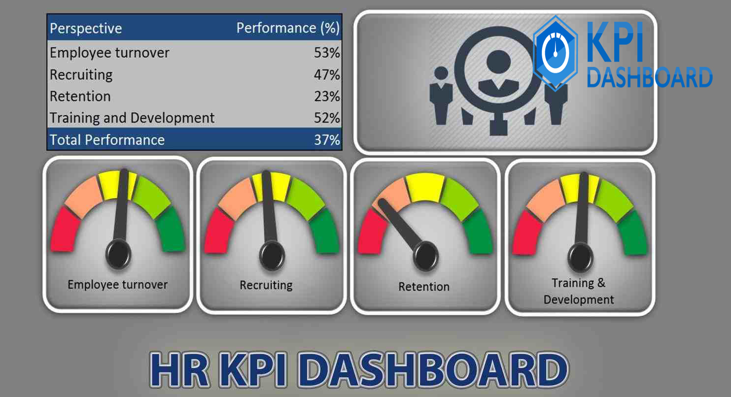 Microsoft Excel: Creating An Effective And Balanced Kpi Dashboard Inside Free Excel Speedometer Dashboard Templates