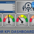 Microsoft Excel: Creating An Effective And Balanced Kpi Dashboard Inside Kpi Dashboard In Excel